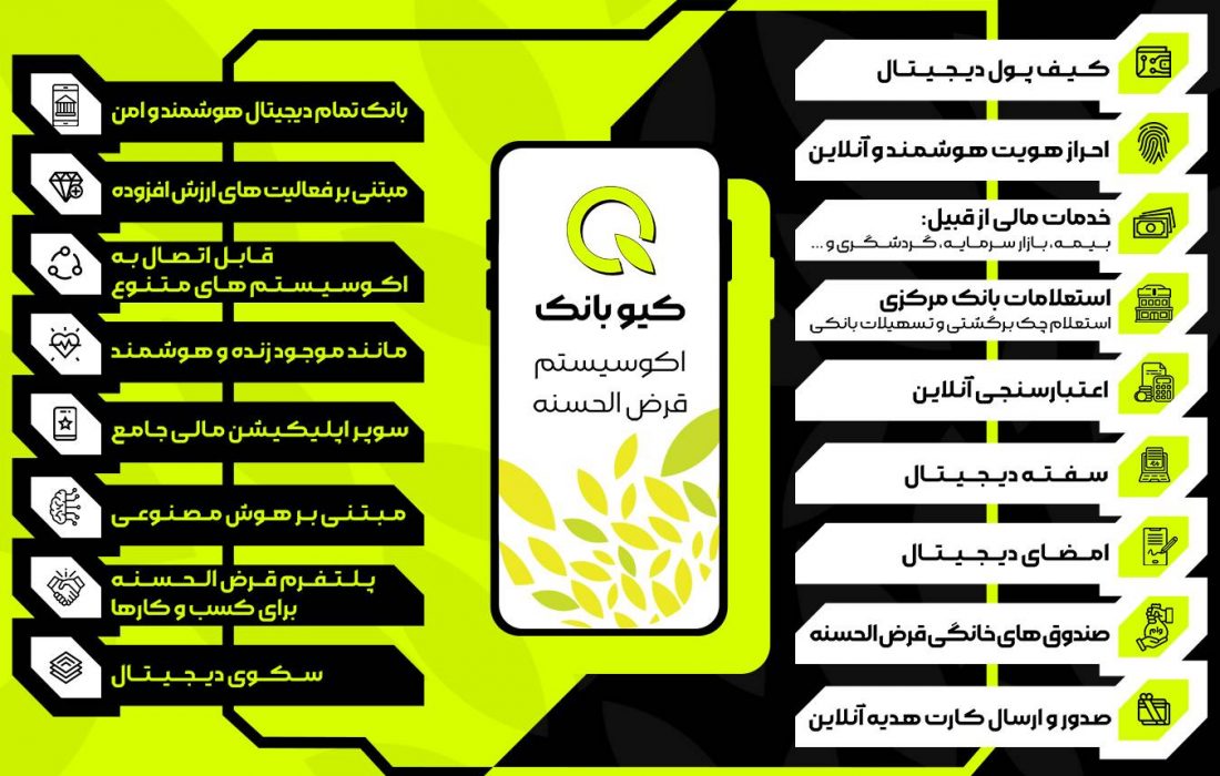 کیو بانک ؛ اکوسیستم قرض الحسنه