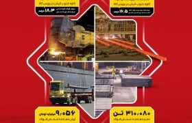 فولاد کاوه جنوب کیش، لیدر بازار شمش فولادی ایران در ۳ ماهه نخست جاری