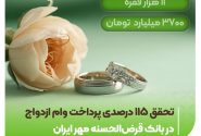 تحقق ۱۱۵ درصدی پرداخت وام ازدواج در بانک قرضالحسنه مهر ایران
